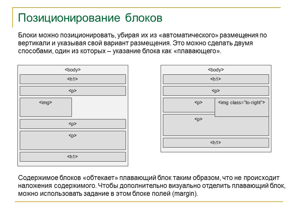 >Позиционирование блоков <body> <h1> <img> <p> <p> <p> <h1> <body> <h1> <p> <h1> <img